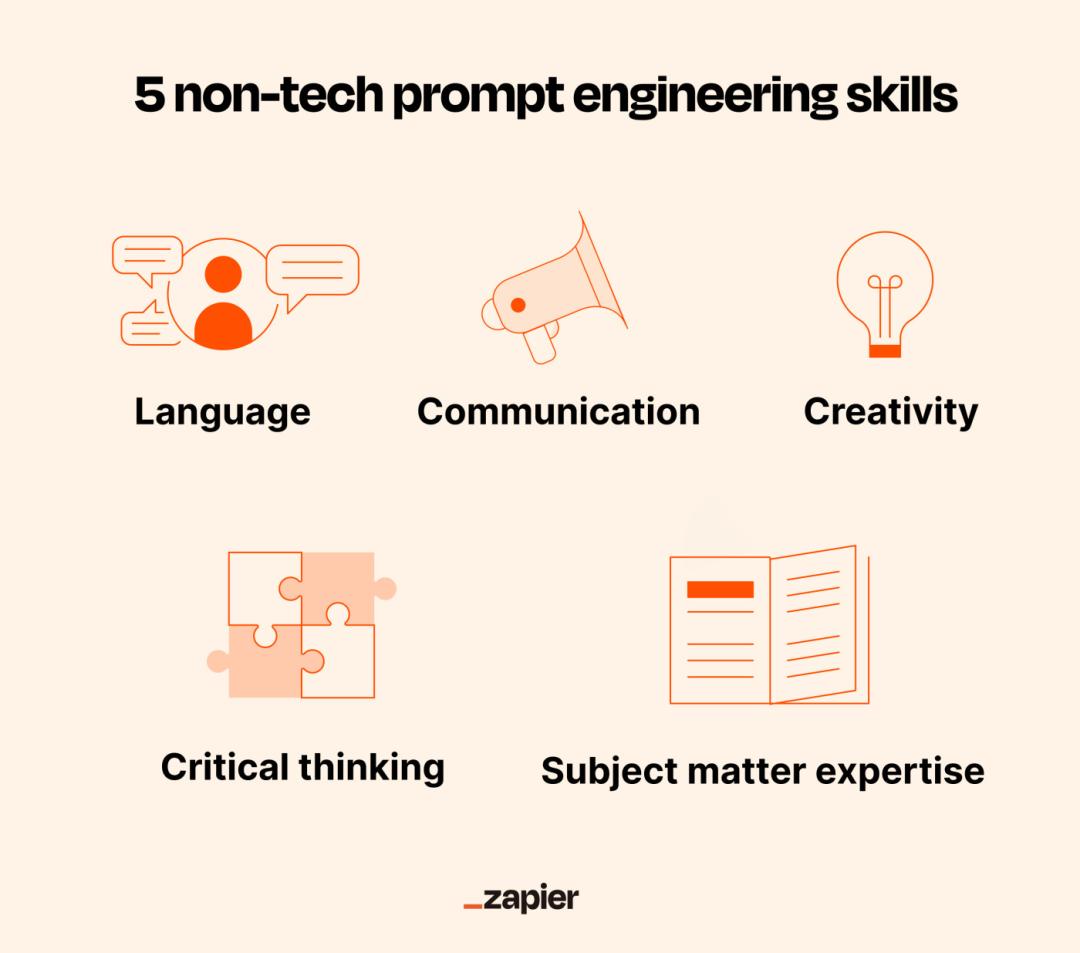 揭秘月薪2万的ai高级提示词工程师,年薪六位数什么水平