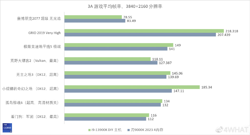 联想拯救者刃9000K2023评测：名副其实的“4090拯救者”