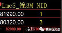 伦镍库存高涨背后的原因分析,伦镍逼仓事件