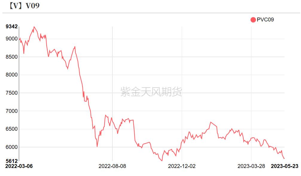 pvc近十年的价格曲线,pvc真实生产成本低于3000元