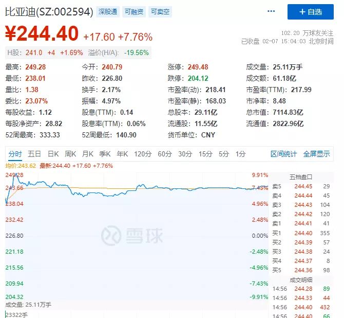 a股开门红放量,a股大涨沪指涨超2%创反弹新高