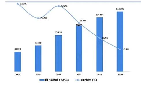 数字化转型的未来前景图片,2021数字化转型的行业