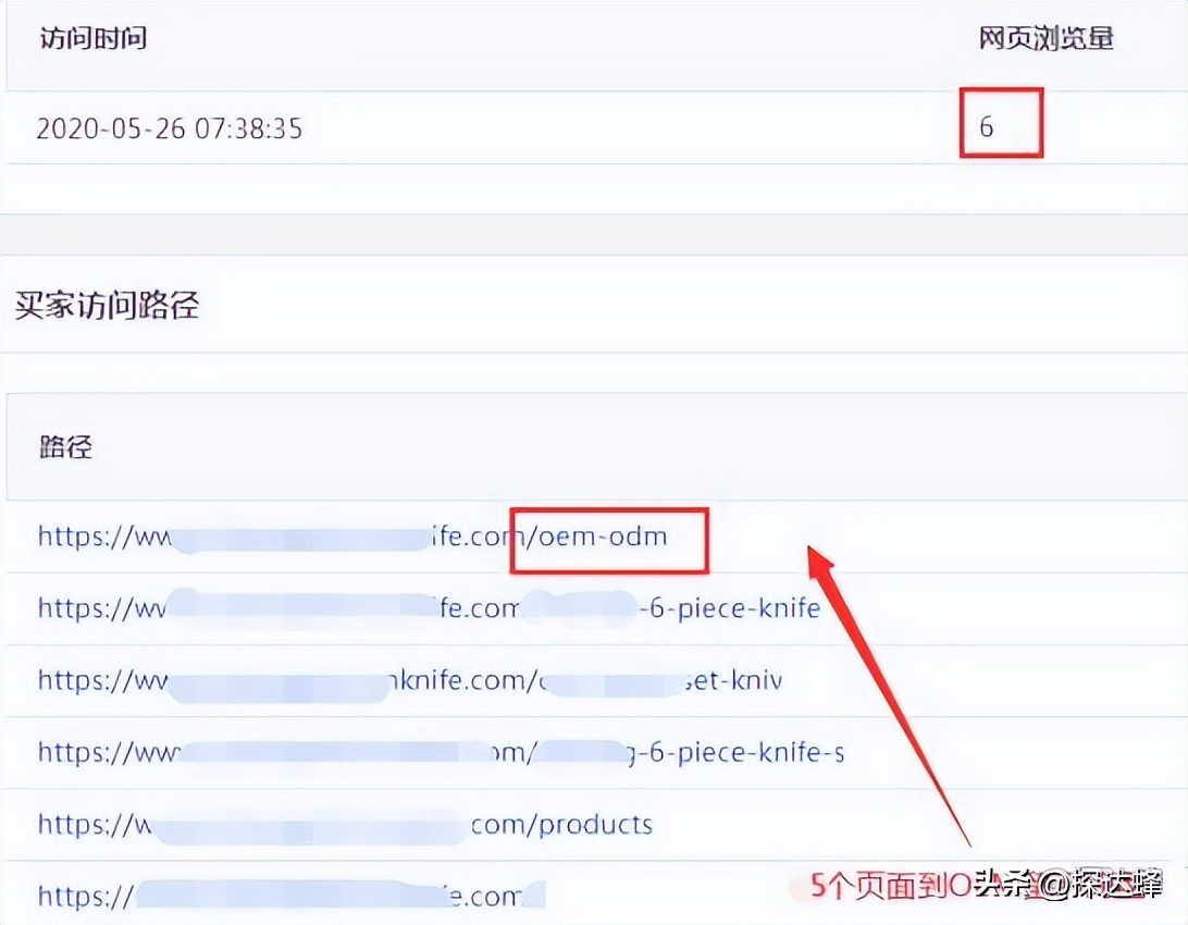 外贸销售模式及思路,外贸行业如何进行渠道营销