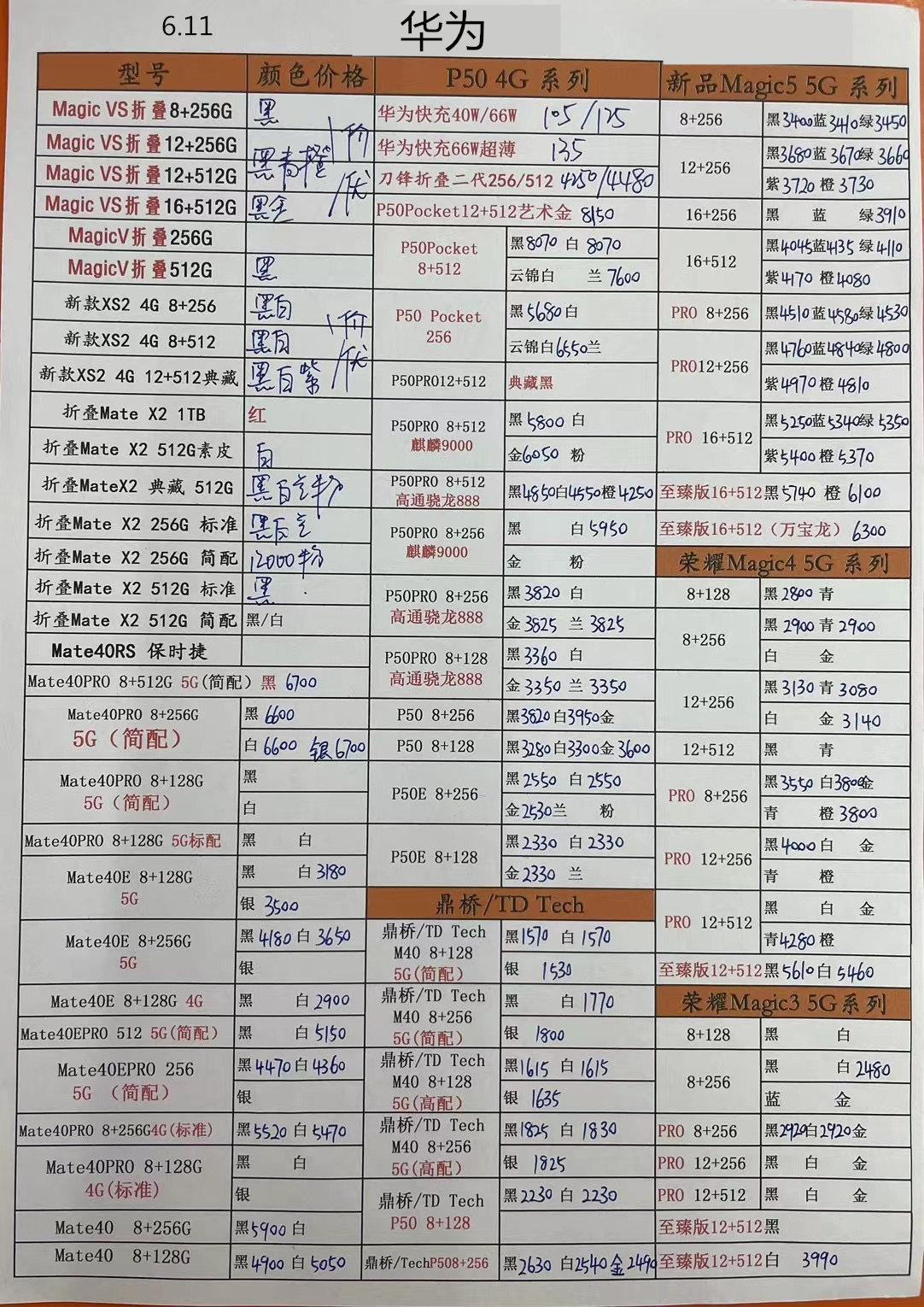 华强北2021年3月手机批发价,2023年8月手机批发价格表