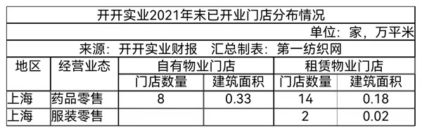 开开实业吞并雷允上,开开公司旗下雷允上的品牌