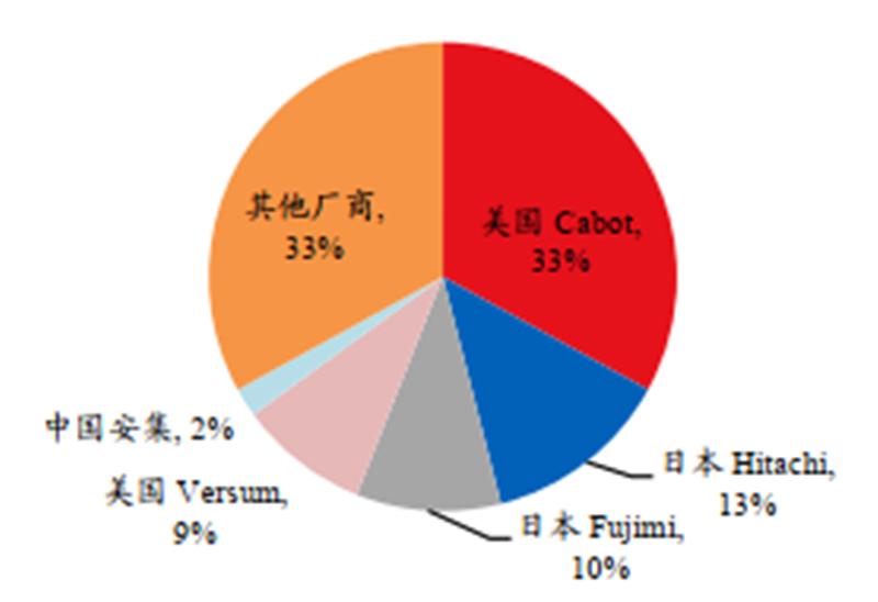 华为突破日本封锁半导体能成功吗,华为决心研发屏幕芯片
