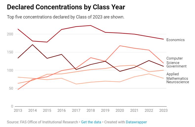 美国顶尖大学就业报告就业排名发布！一起来围观！