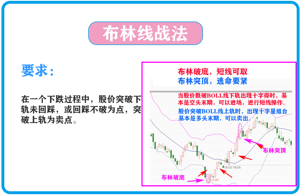 股市成功的三个秘诀是什么,中国股市的六大秘诀