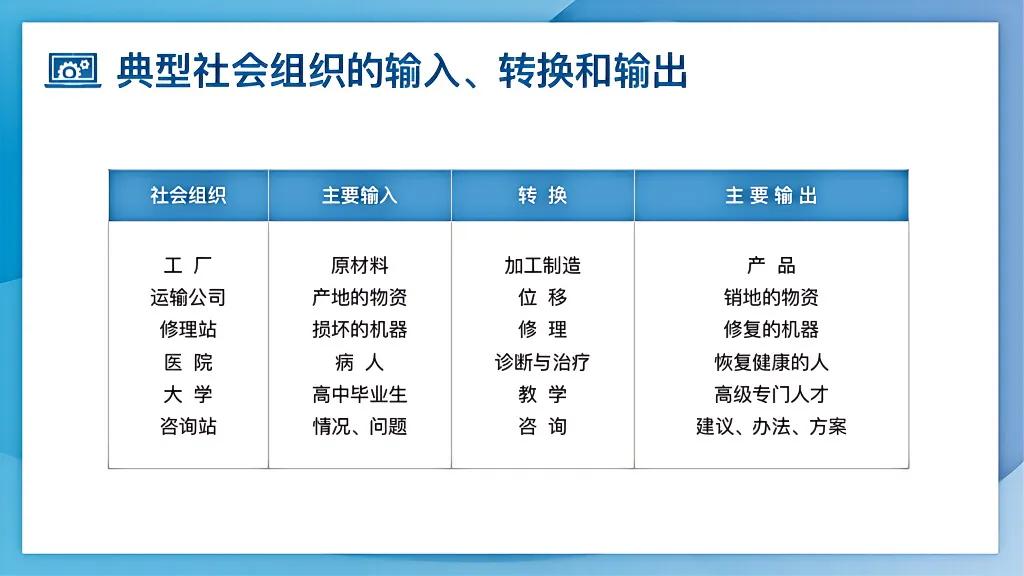上市公司总经理加班做的企业“运营管理”强烈推荐学习，太细节了