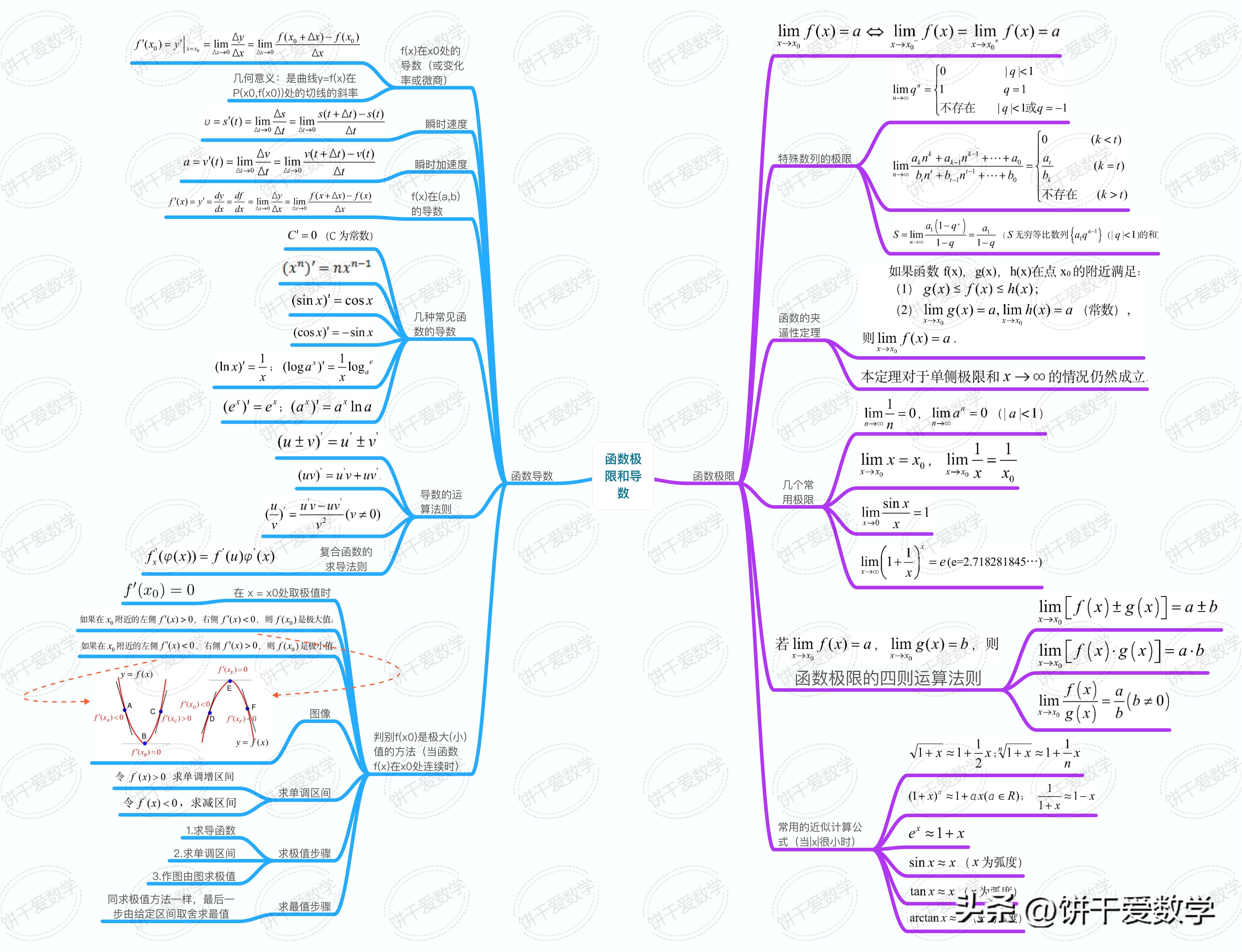 高中数学学习技巧思维导图,2021高中数学知识点思维导图复习