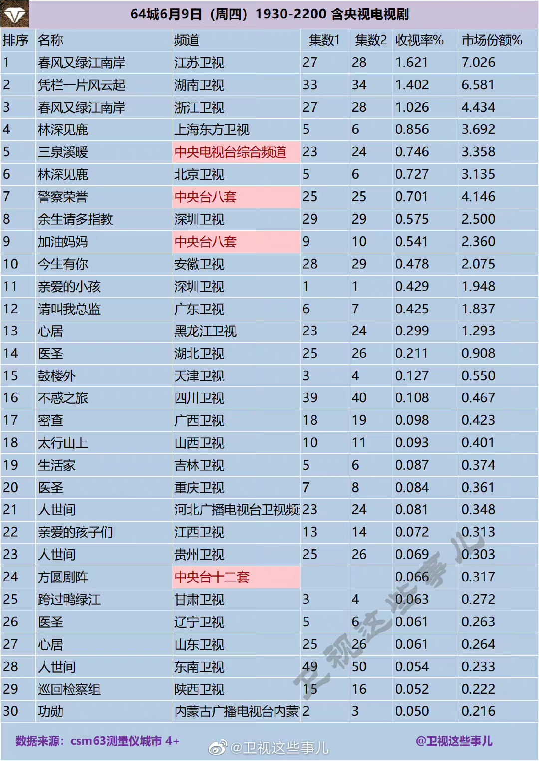 余生请多指教在韩国收视率,余生请多指教韩国收视率