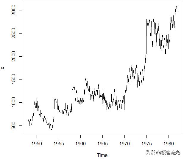 二十七章时间序列分析,第五章时间序列分析样题解析