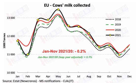 GDT全脂粉价格直指5000美元对中国奶业是利好吗？