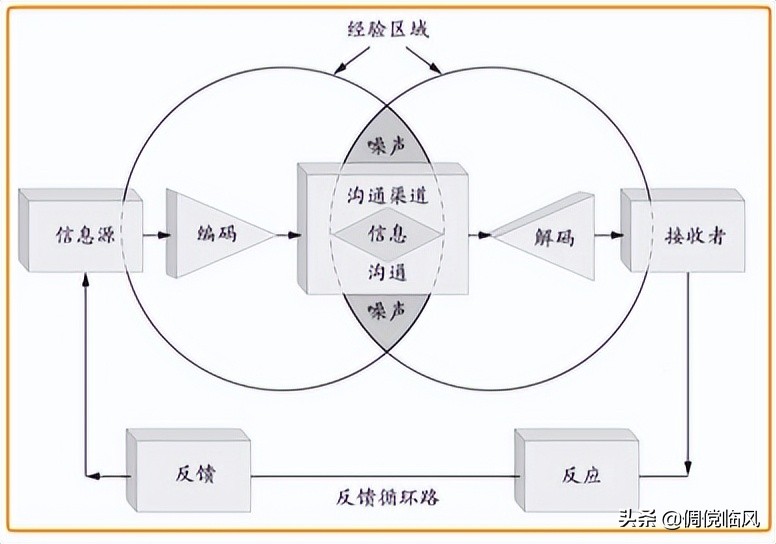 精讲精析市场营销,市场营销通论