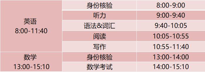 备考深国交需要多长时间,深国交试题讲解