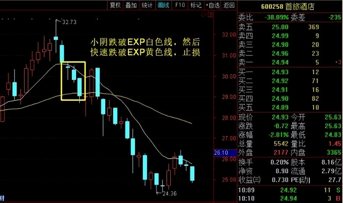 expma绝密战法,expma精髓视频