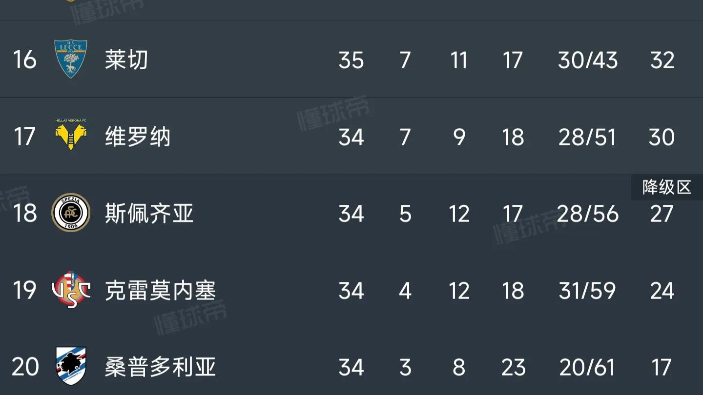 米兰主场必定淘汰曼联,今日曼联对国际米兰