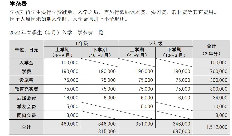 留学日本需要什么条件,现在去日本留学合适吗
