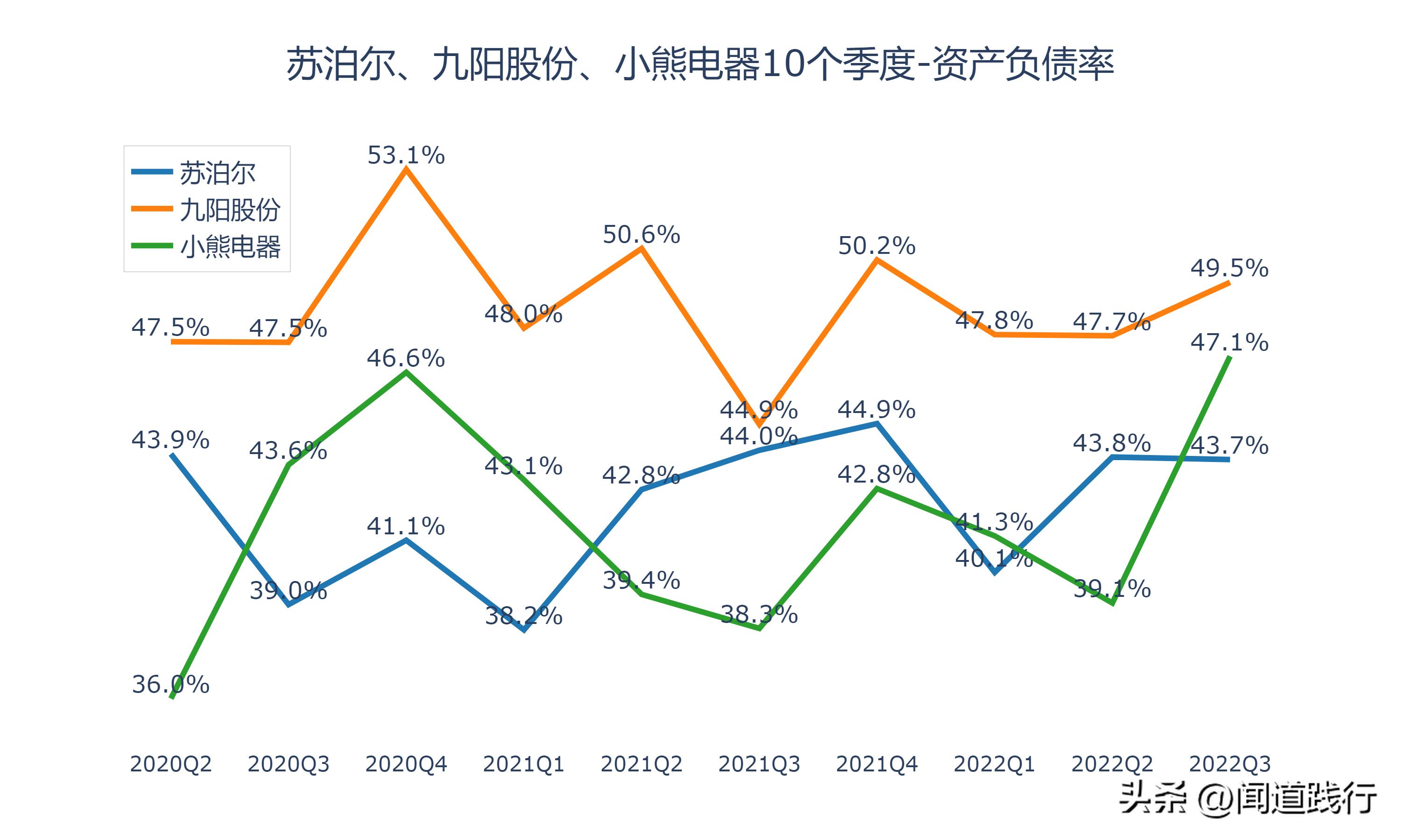 苏泊尔与小熊电器哪个质量好,苏泊尔九阳小熊哪个品牌好