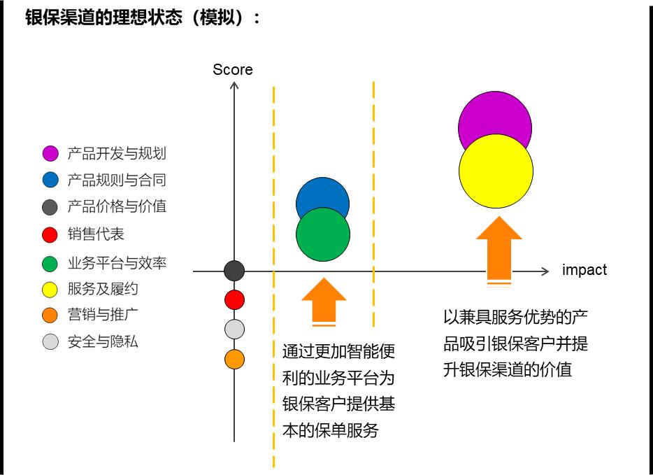 保险如何找到客户的痛点和需求,保险客户需求分析九宫格