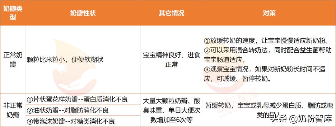 转奶出现绿便还要继续转奶吗,转奶期间出现绿便还要继续转奶吗