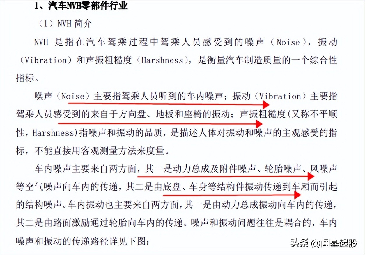 nvh行业龙头,汽车nvh行业的未来发展趋势