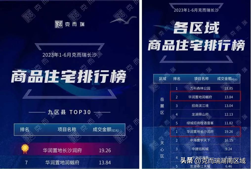 深度解读华润置地的反思,深度分析华润置地