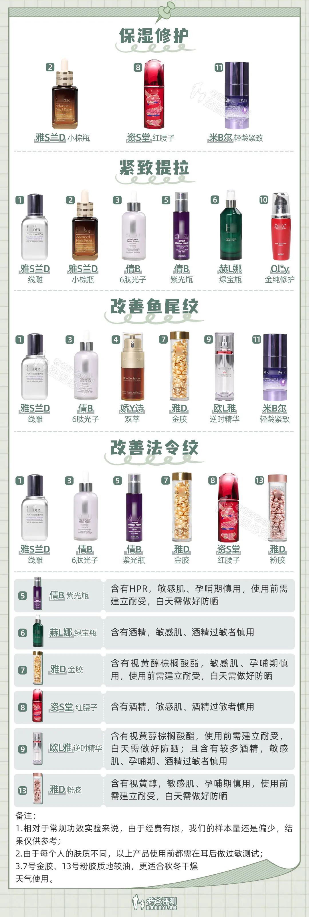 混干皮适用的大牌抗老精华有哪些,抗老精华推荐30+国货