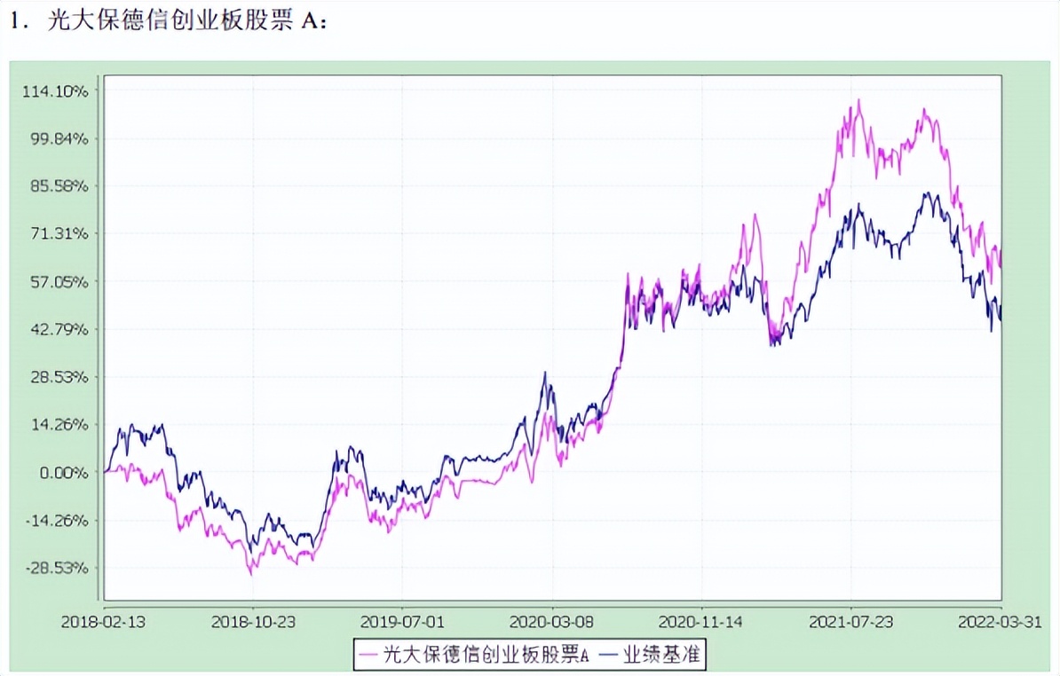 成长股有望上涨吗,创业板大底初成低价题材机会无限