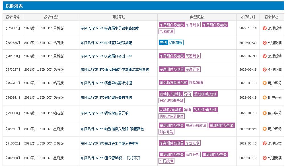 东风风行汽车的缺点,东风风行汽车评价