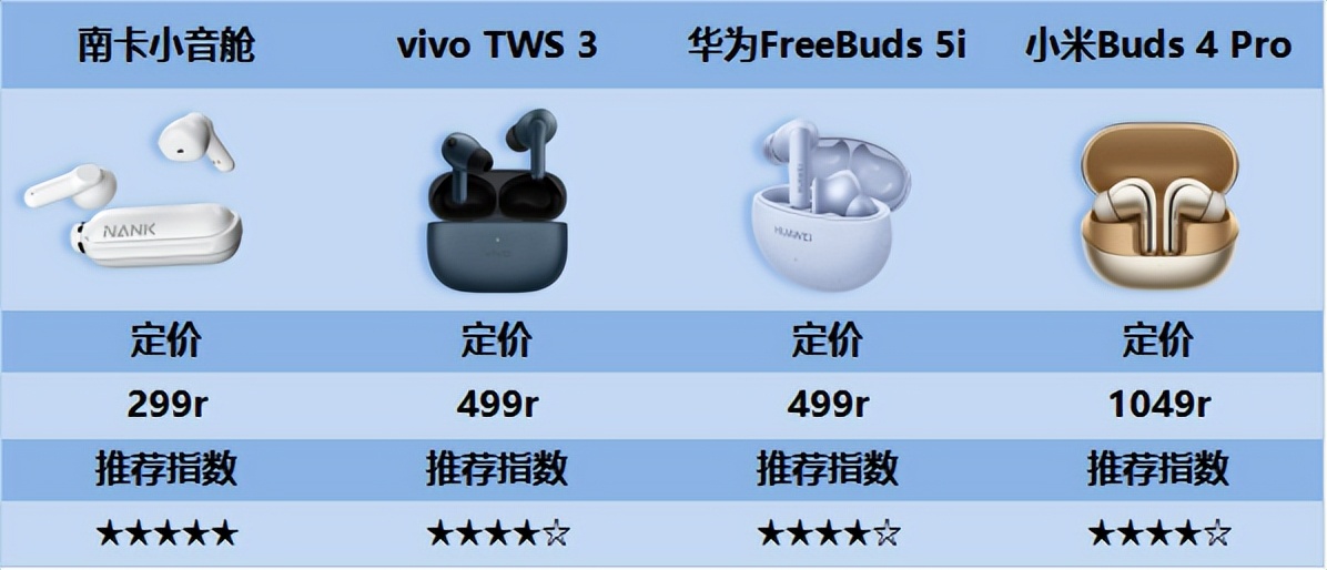 2023年蓝牙耳机详细推荐！618要看紧这些蓝牙耳机来入手！