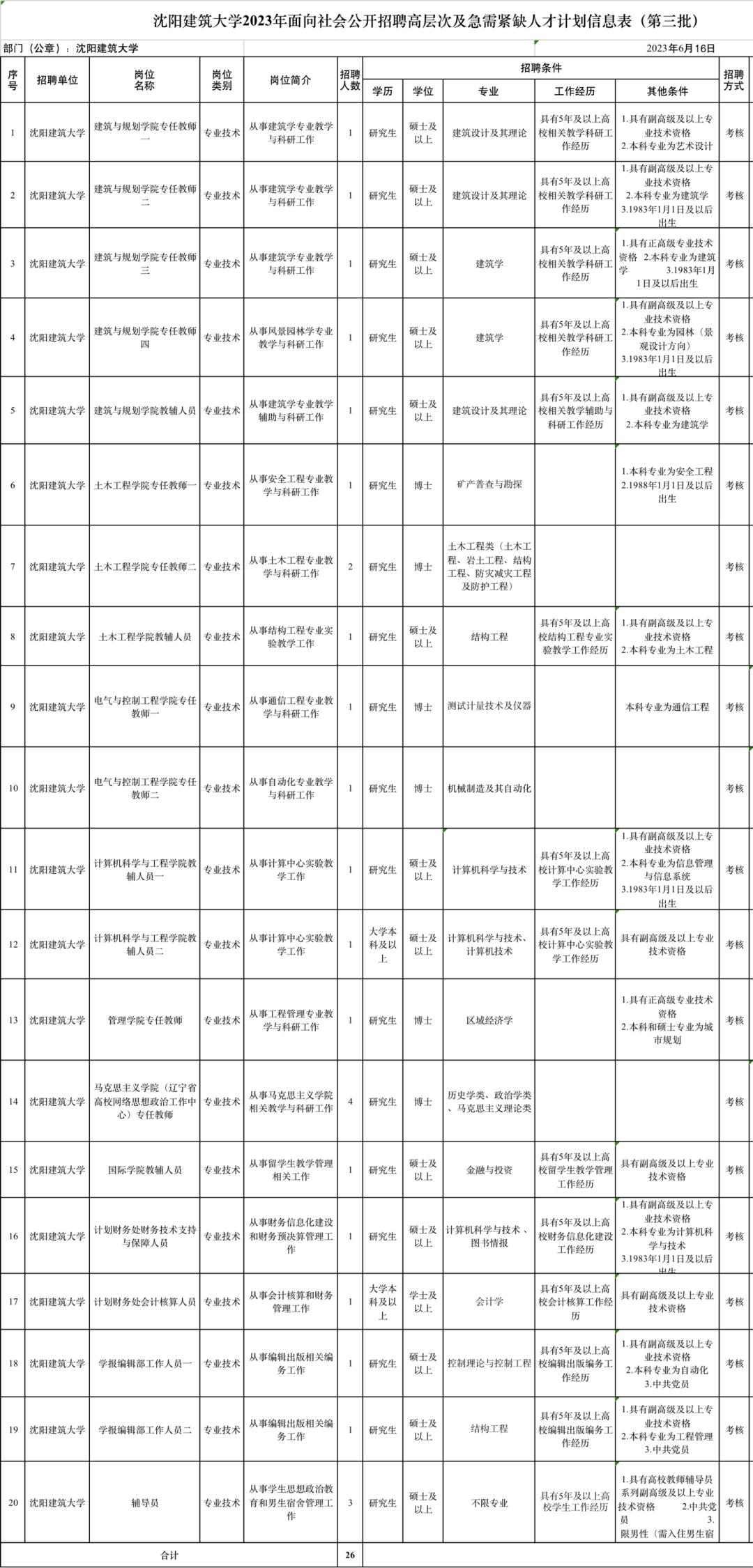 沈阳公益性岗位招聘,沈阳华晨宝马大批量招人
