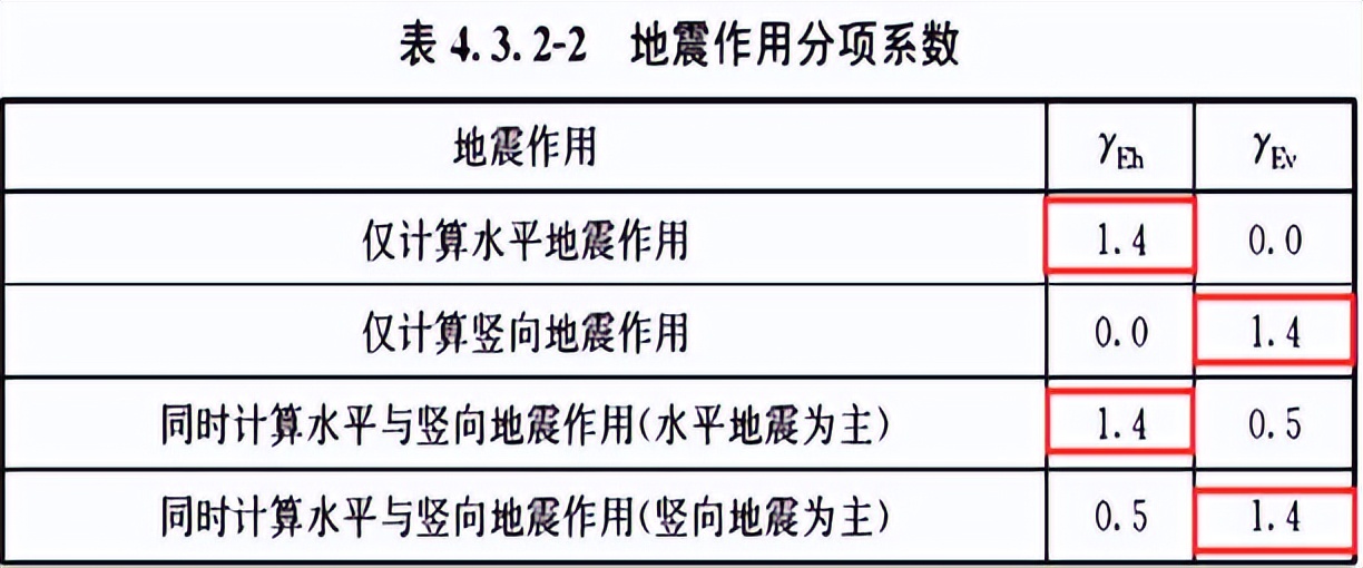钢筋混凝土结构建安成本,钢混结构建安成本