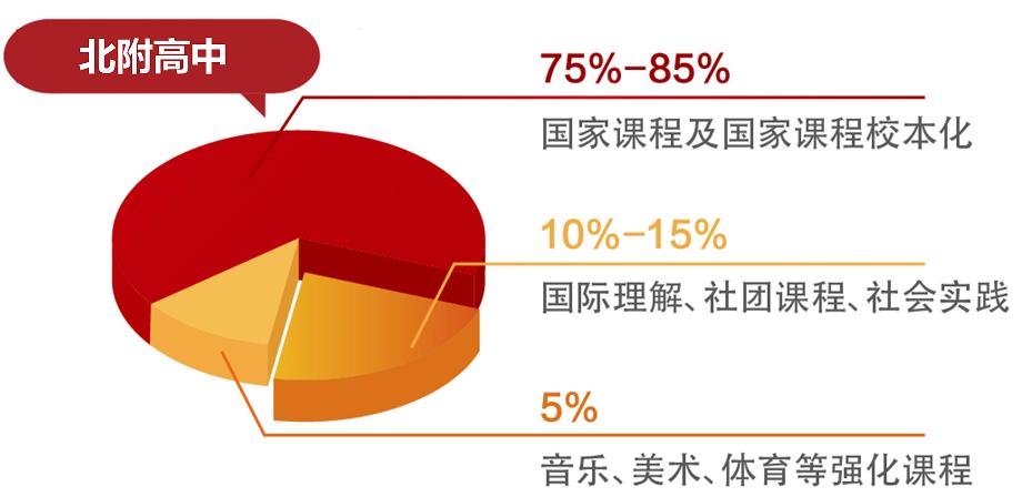 综合高中招生简章2023,高中学校招生简章2023