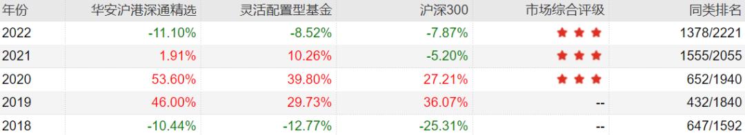 主动基金投资指南pdf,主动型基金买入的最佳时机