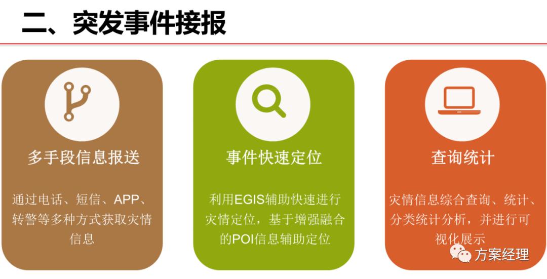 应急指挥调度平台架构,智慧应急产品架构图