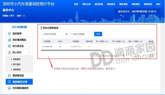 深圳小汽车指标竞拍完整流程,深圳小汽车竞价每个月几号申请