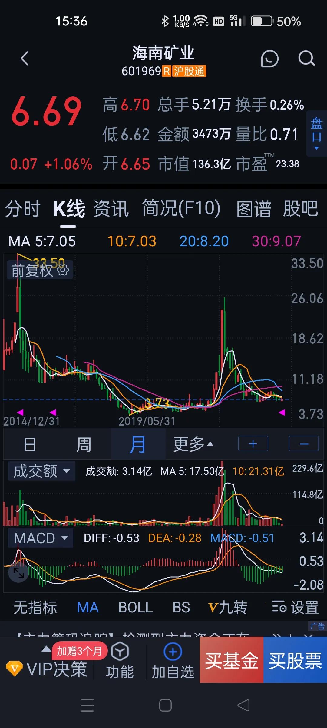 跟我学炒股技巧,跟我炒股