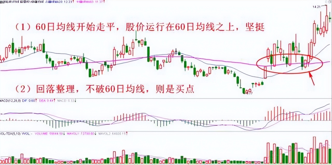 新2560战法选股公式通达信,通达信绝密买点选股指标公式