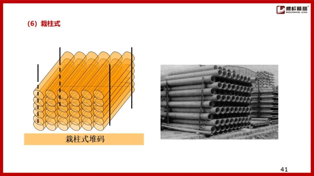 仓库布局图设计思路,电商仓库规划布局