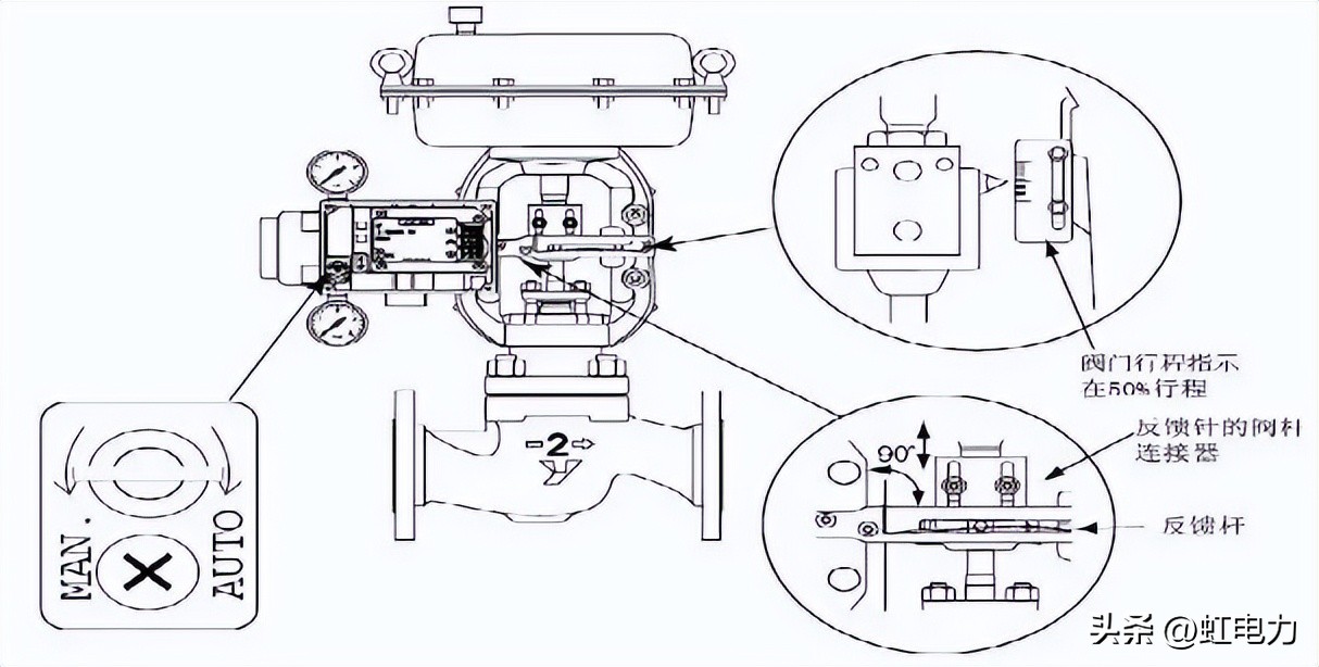 转载--山武svp3000智能*位器定**的安装及调校