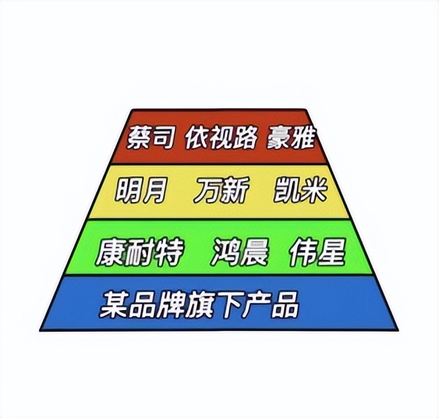 眼镜镜片选哪种比较好,镜片排名前十的牌子