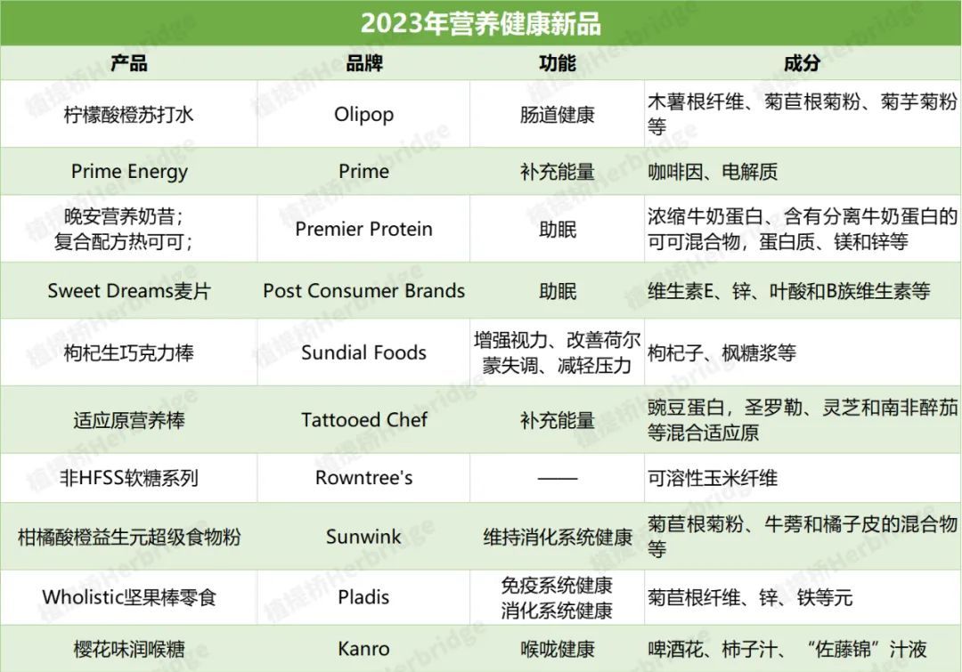 最新中国十大功能饮料,全球食品饮料十大趋势发布