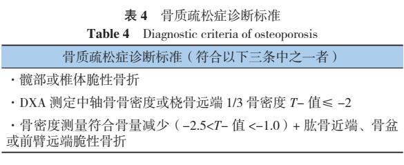 原发性骨质疏松诊疗指南,原发性骨质疏松症诊疗指南2017
