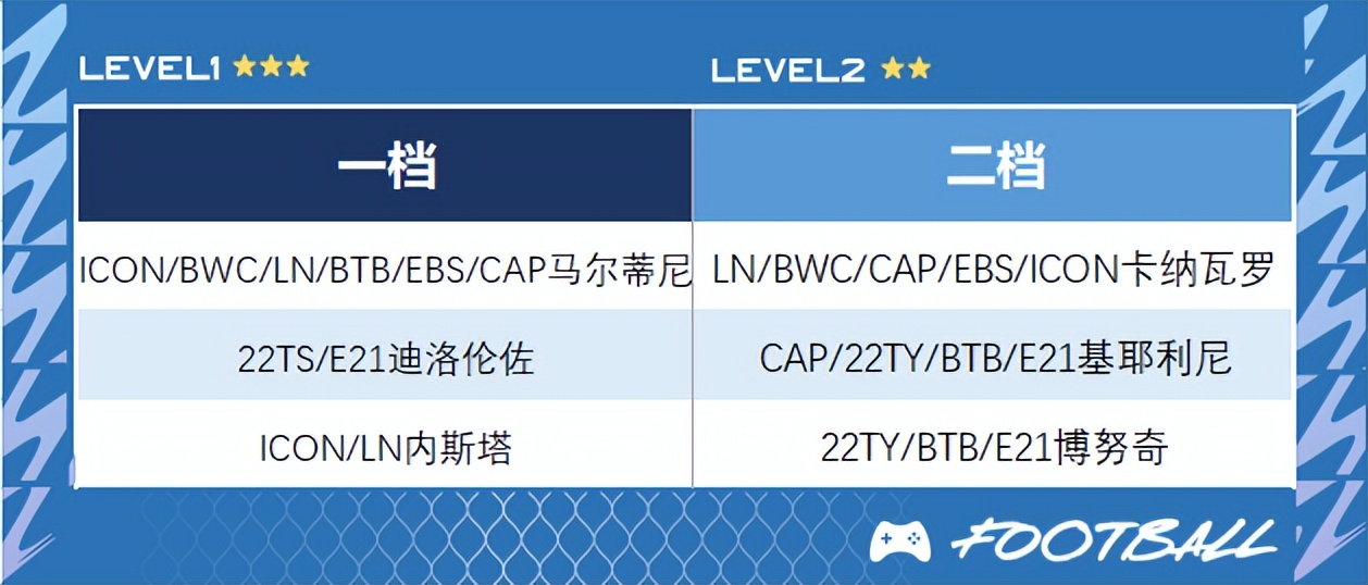 fifaonline4皇马工资帽,fifaonline4代表队阵容