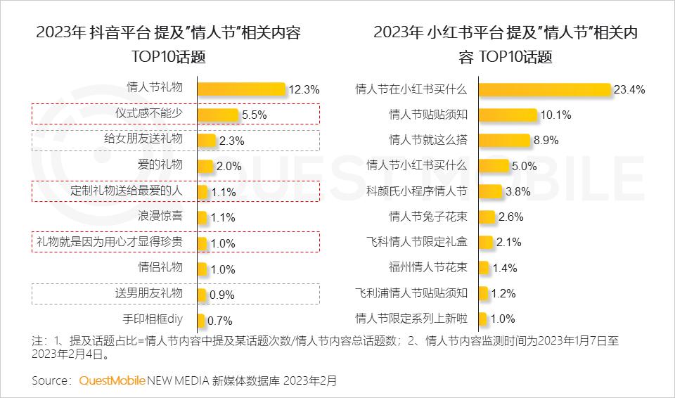 美妆品牌情人节活动,美妆品牌竞争