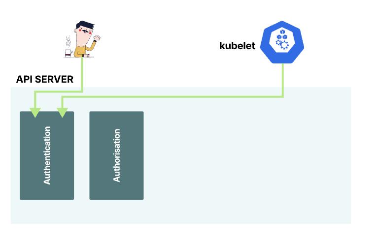 k8s服务之间的调用代码,使用k8s部署微服务