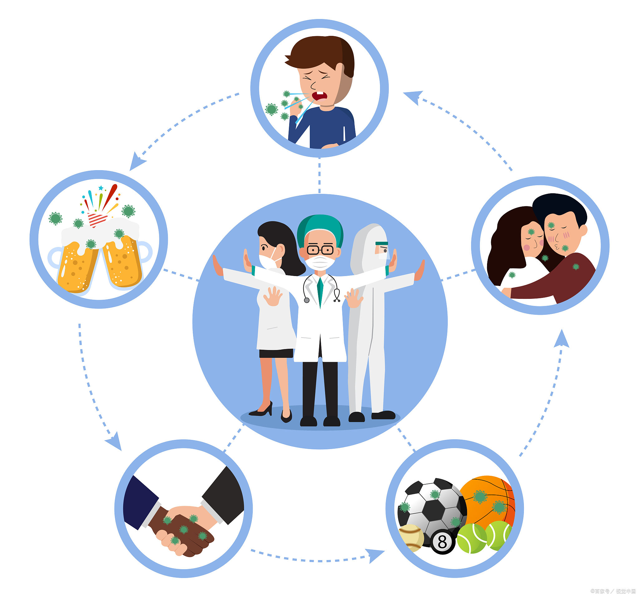 健康管理健康风险因素分析,健康风险管理基本方案