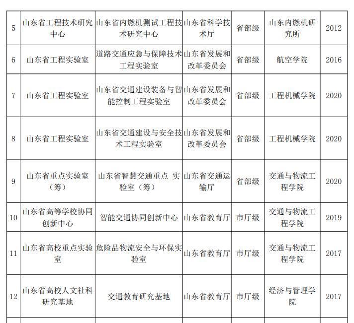 山东交通学院是硕士授权单位吗,山东交通学院硕士规划