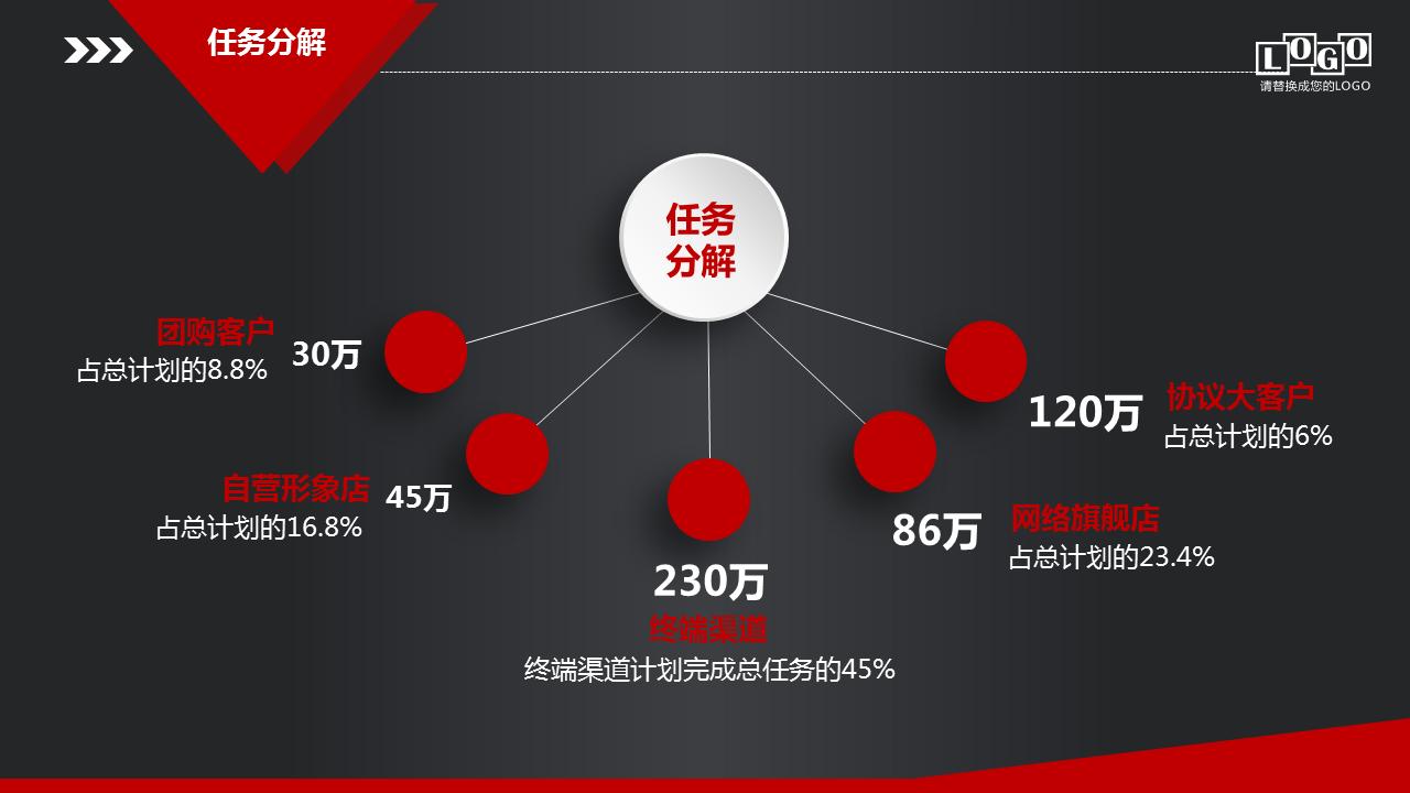 营销策划方案模板ppt,销售营销方案ppt模板